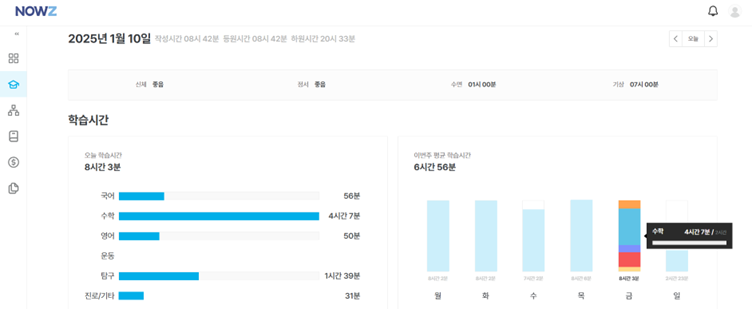 성적하락, 중학교성적, 고등학교성적, 성적상승, 학습관리법
