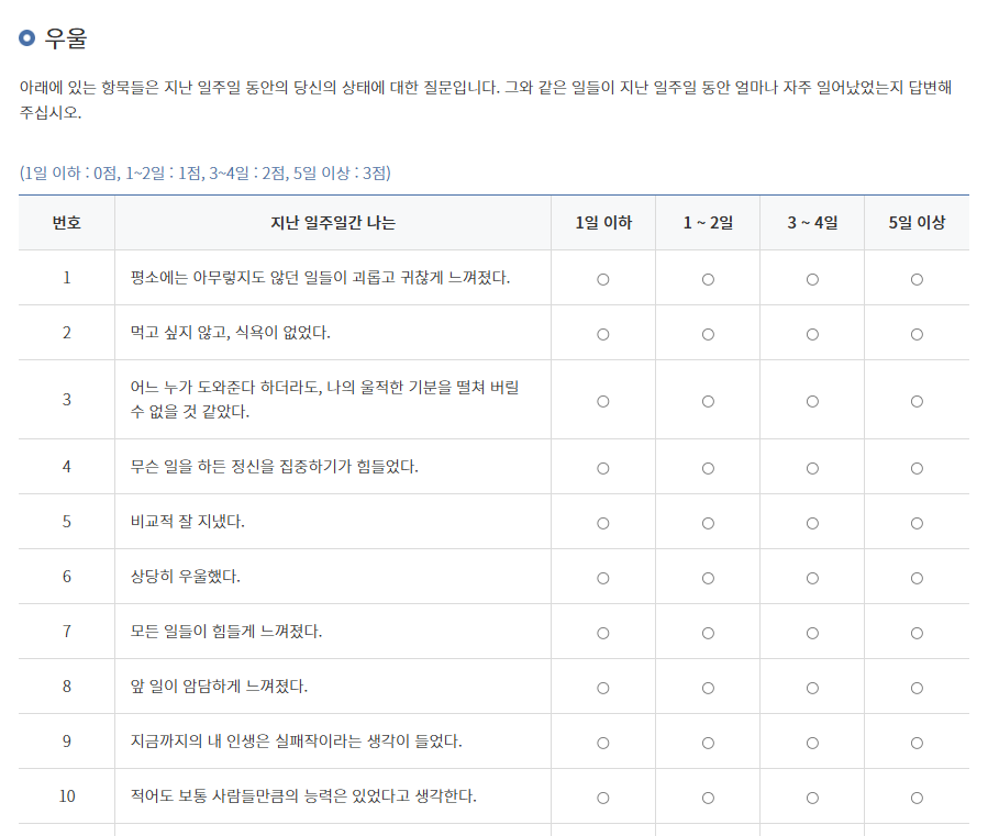 우울증 걸리는 이유, 정확한 우울증 테스트, 초등학생 우울증 테스트, 우울증에 좋은 음식, 우울증 지능 저하
