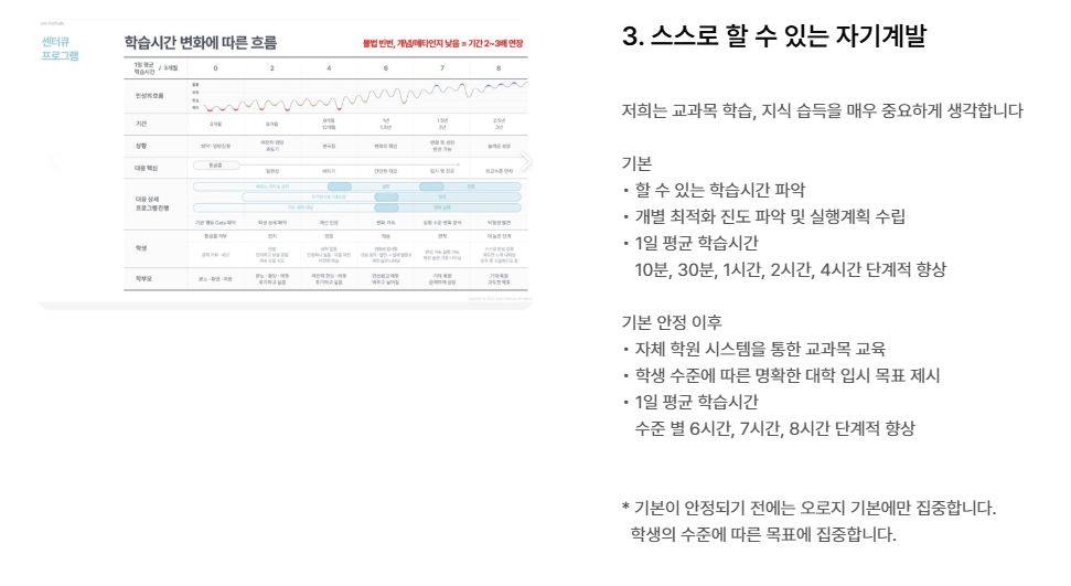 자기주도학습, 공부 동기부여, 공부 습관, 습관 만들기, 학습 습관