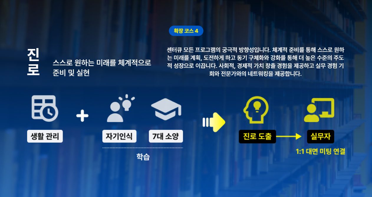 혼자 공부하는 방법, 공부하기 싫을 때, 자기주도학습, 공부하는 모습, 학습 동기부여