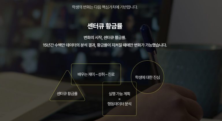 수학 잘하는 mbti, mbti 순위, 공부 잘하는 MBTI, 수학 잘하는 애들 특징, 공부 못하는 사람 특징