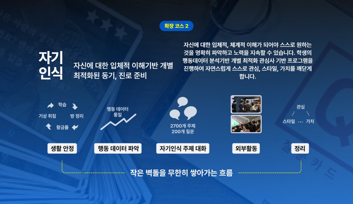 정시 4등급 대학, 정시 백분위, 정시 원서접수, 수능 디데이, 정시 파이터